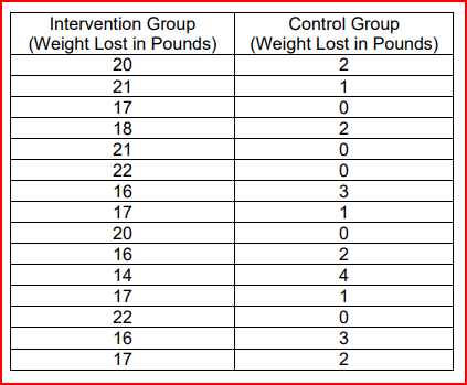 to determine if there is a statistically significant difference between mean (average)