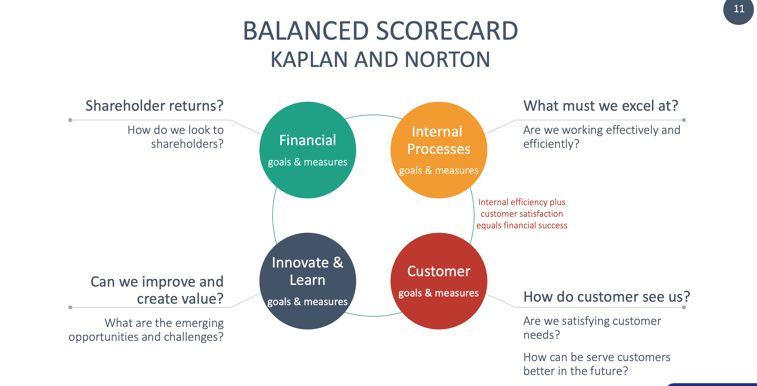 Shareholder returns? How do we look to shareholders? Can we improve and