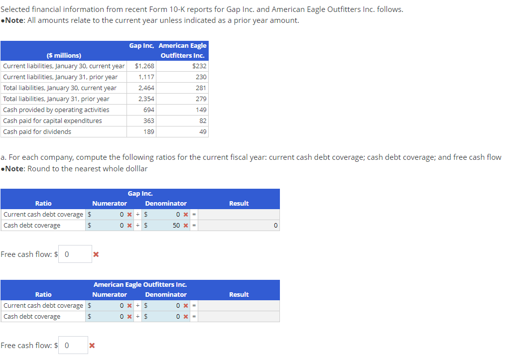 Selected financial information from recent Form 10-K reports for Gap Inc. and