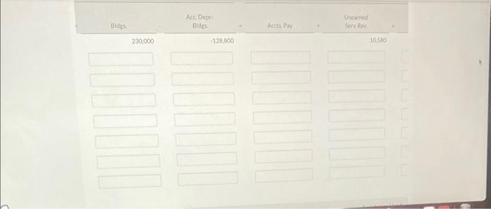 have been prepared Assets Liabilities + Stockholders' Equity Invest Notes Acc. Retained