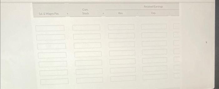 Earnings Prepd. Depr Unearned Com Rec. + Supplies + Rent + Bldgs