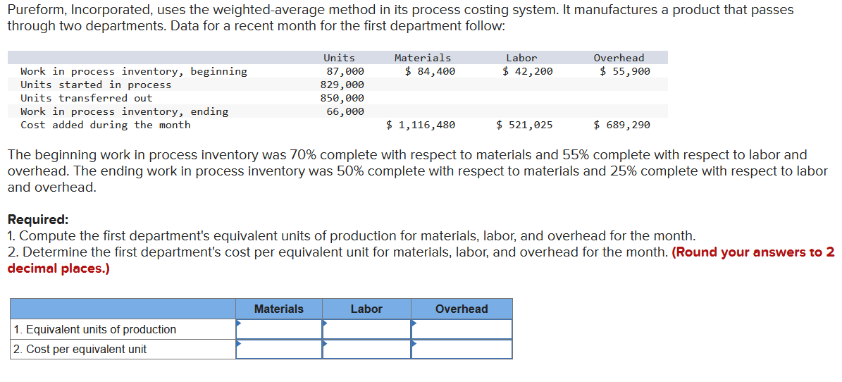 Pureform, Incorporated, uses the weighted-average method in its process costing system. It