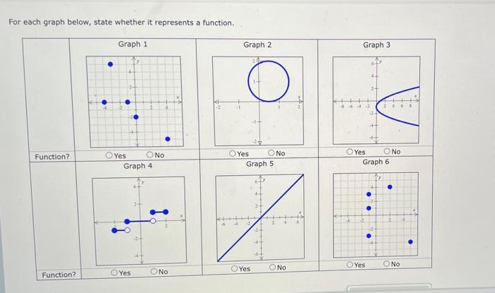 For each graph below, state whether it represents a function. Graph 1