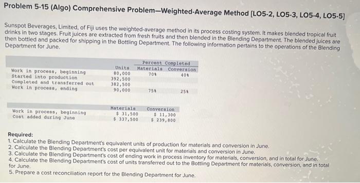 Problem 5-15 (Algo) Comprehensive Problem-Weighted-Average Method [LO5-2, LO5-3, LO5-4, LO5-5] Sunspot Beverages,