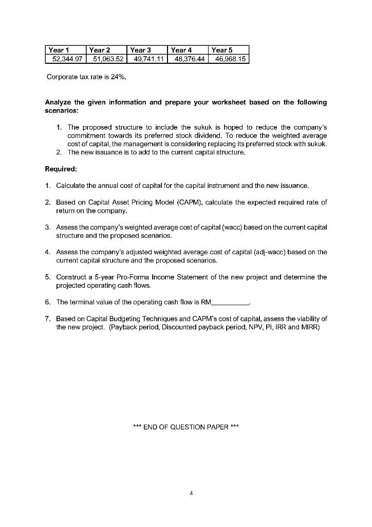 Common stocks Preferred stocks Long Term Financing Maybank Vehicles Financing Details Current