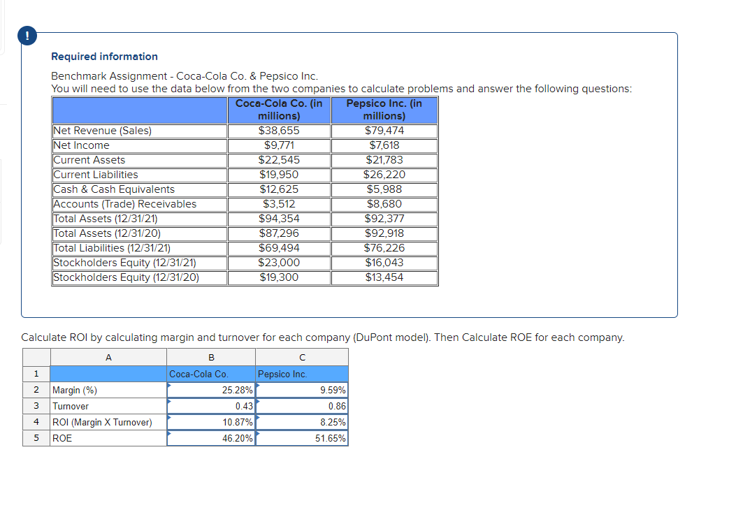 Required information Benchmark Assignment - Coca-Cola Co. & Pepsico Inc. You will