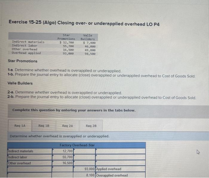 Exercise 15-25 (Algo) Closing over- or underapplied overhead LO P4 Indirect materials