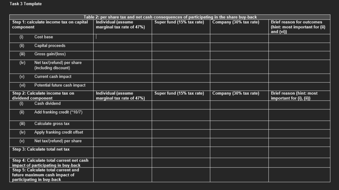 on the ASX and has been trading profitably in Australia for many