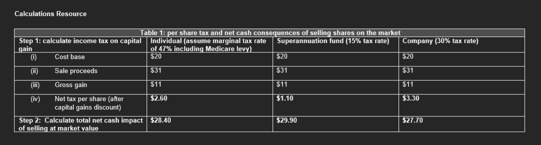 years as a corporate training provider. UPL's shareholders include both Australian and