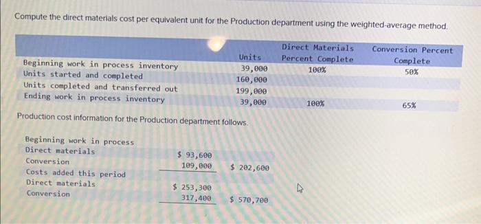Compute the direct materials cost per equivalent unit for the Production department
