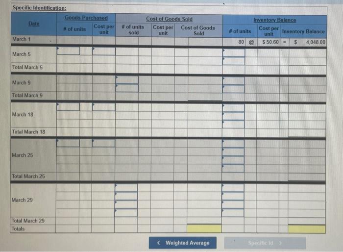 80 units Units Sold at Retail $50.60 per unit March 5 Purchase