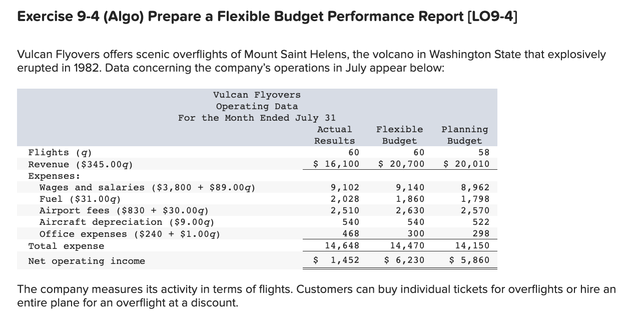 Exercise 9-4 (Algo) Prepare a Flexible Budget Performance Report [LO9-4] Vulcan Flyovers