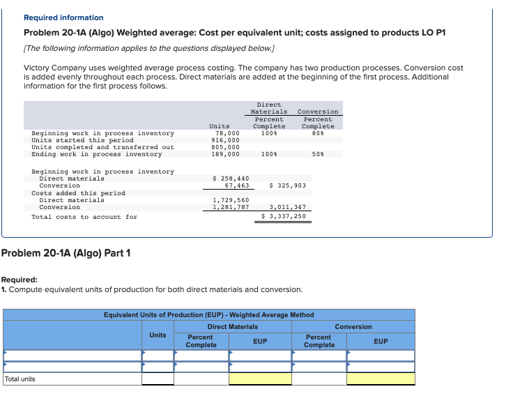 Required information Problem 20-1A (Algo) Weighted average: Cost per equivalent unit; costs