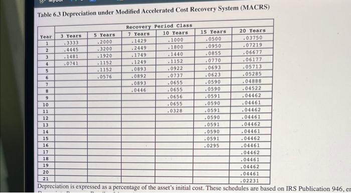 unit sales for a new 7-octave voice emulation implant as follows: Year