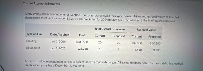 Current Attempt in Progress Lindy Weink, the new controller of Ivanhoe Company,