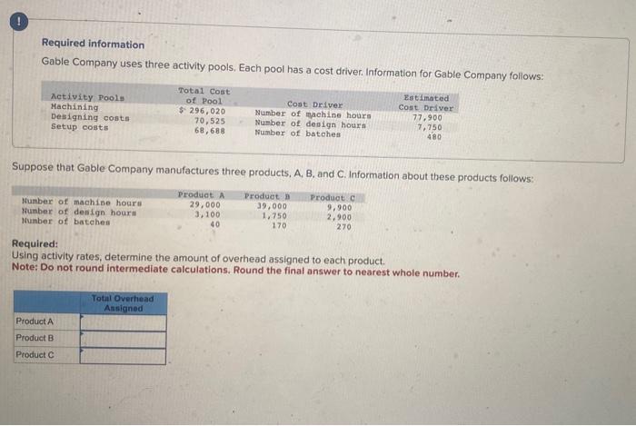 Required information Gable Company uses three activity pools. Each pool has a