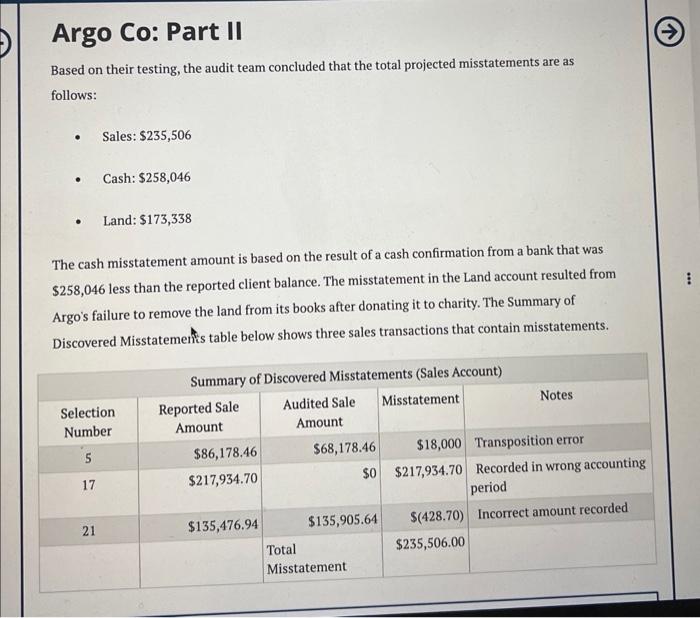 Argo Co: Part II Based on their testing, the audit team concluded