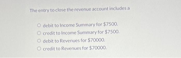 Expense $45000 Rent Expense 12000 Advertising Expense 10000 Supplies Expense 6000 Utilities
