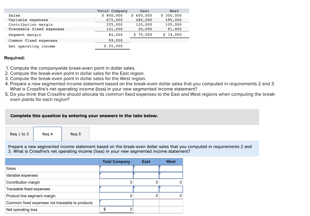 Sales Variable expenses. Contribution margin Traceable fixed expenses Segment margin Common fixed