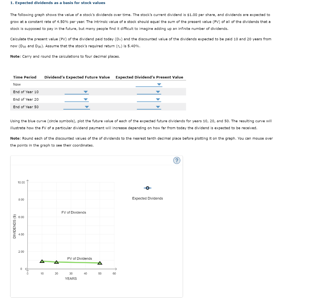 DIVIDENDS ($) 1. Expected dividends as a basis for stock values The