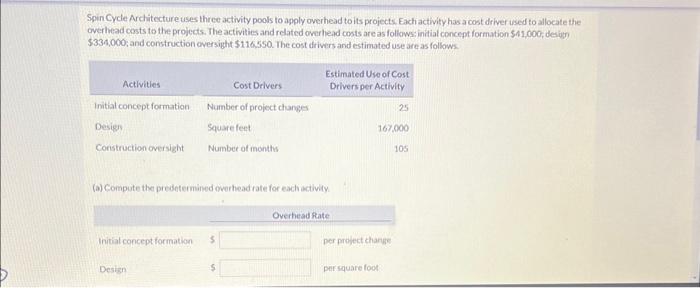 Spin Cycle Architecture uses three activity pools to apply overhead to its