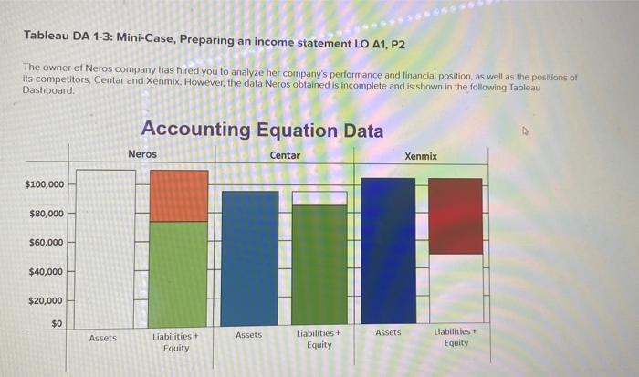 Tableau DA 1-3: Mini-Case, Preparing an income statement LO A1, P2 The