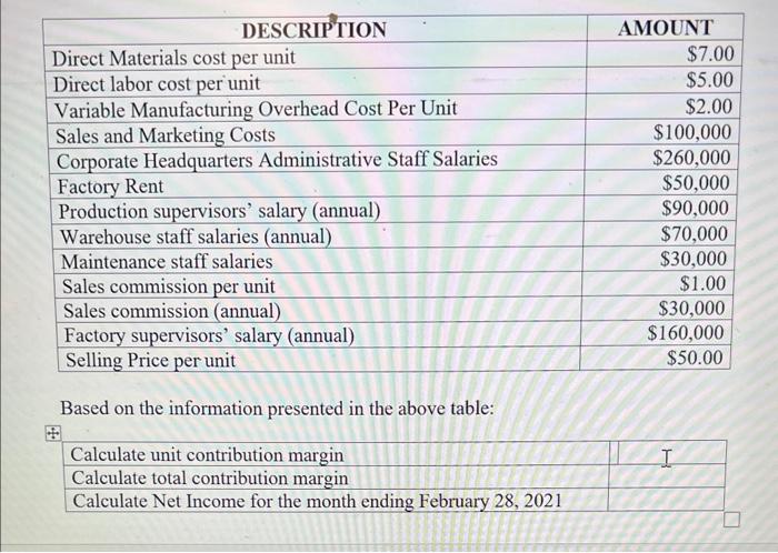 DESCRIPTION AMOUNT Direct Materials cost per unit $7.00 Direct labor cost per