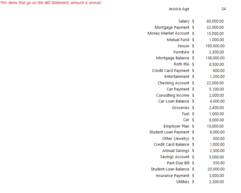 *For items that go on the I&E Statement, amount is annual. Jessica