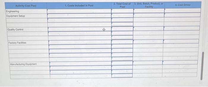 Budgeted Costs 50 $50,000 $100,000 $150,000 Budgeted Cost Facility $500,000 $450,000 $400,000