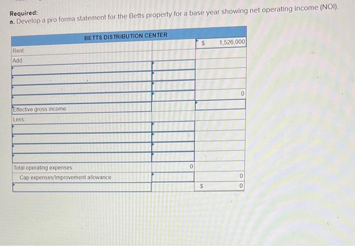 flow for Betts Distribution Center, an Internet-based order fulfillment/distribution/office/warehouse property. In addition