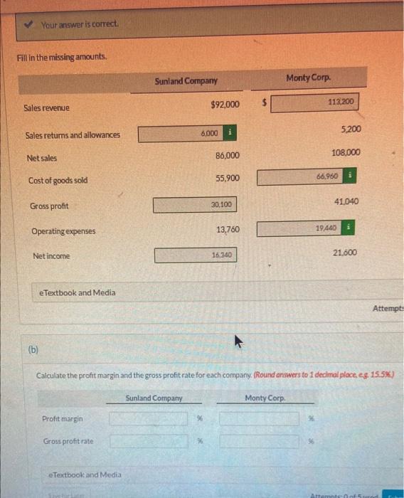 Your answer is correct. Fill in the missing amounts. Sunland Company $92,000