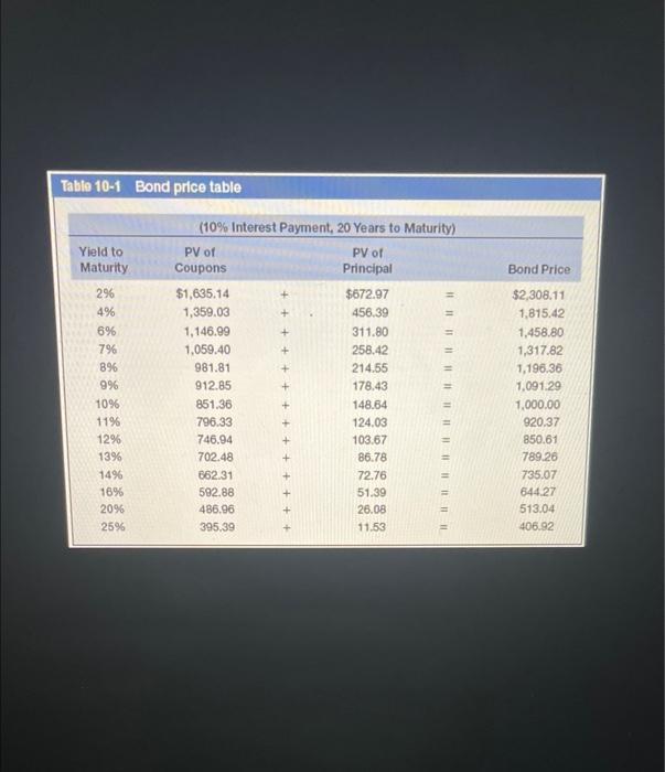 interest for 20 years. Assume interest rates in the market (yield to