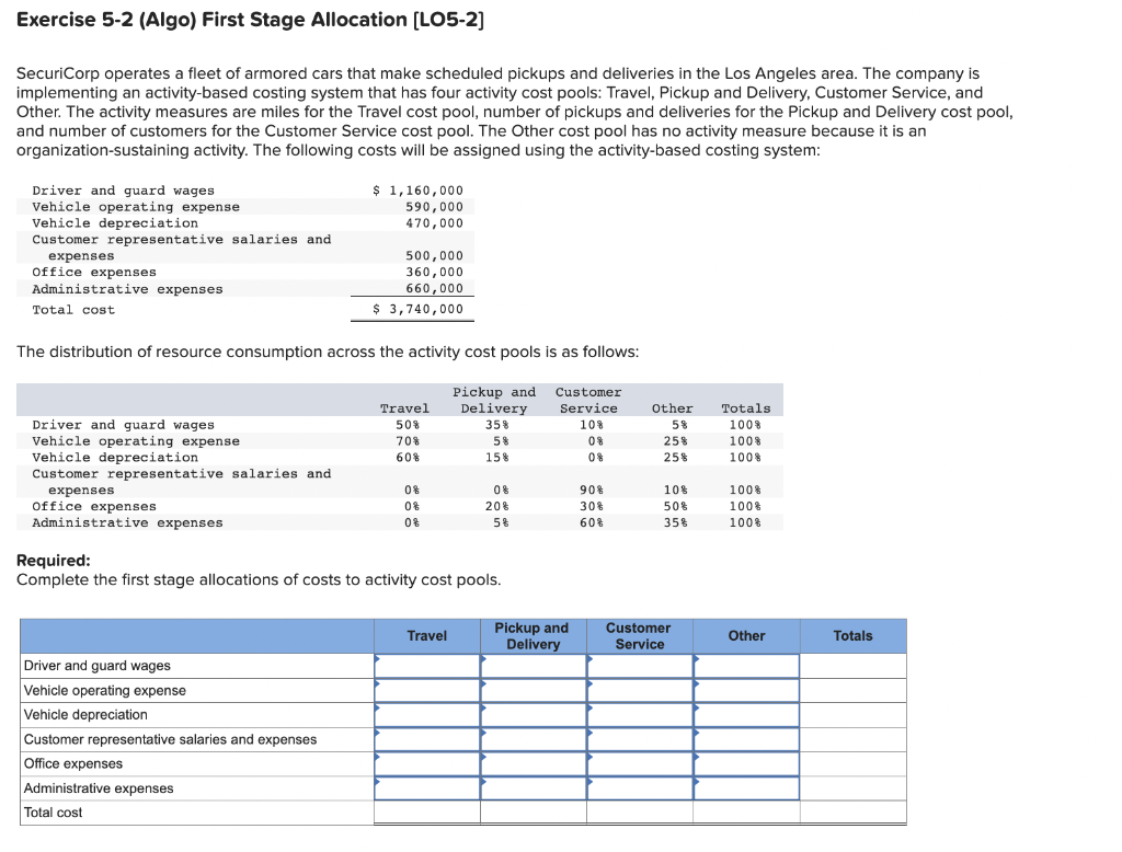 Exercise 5-2 (Algo) First Stage Allocation [LO5-2] SecuriCorp operates a fleet of