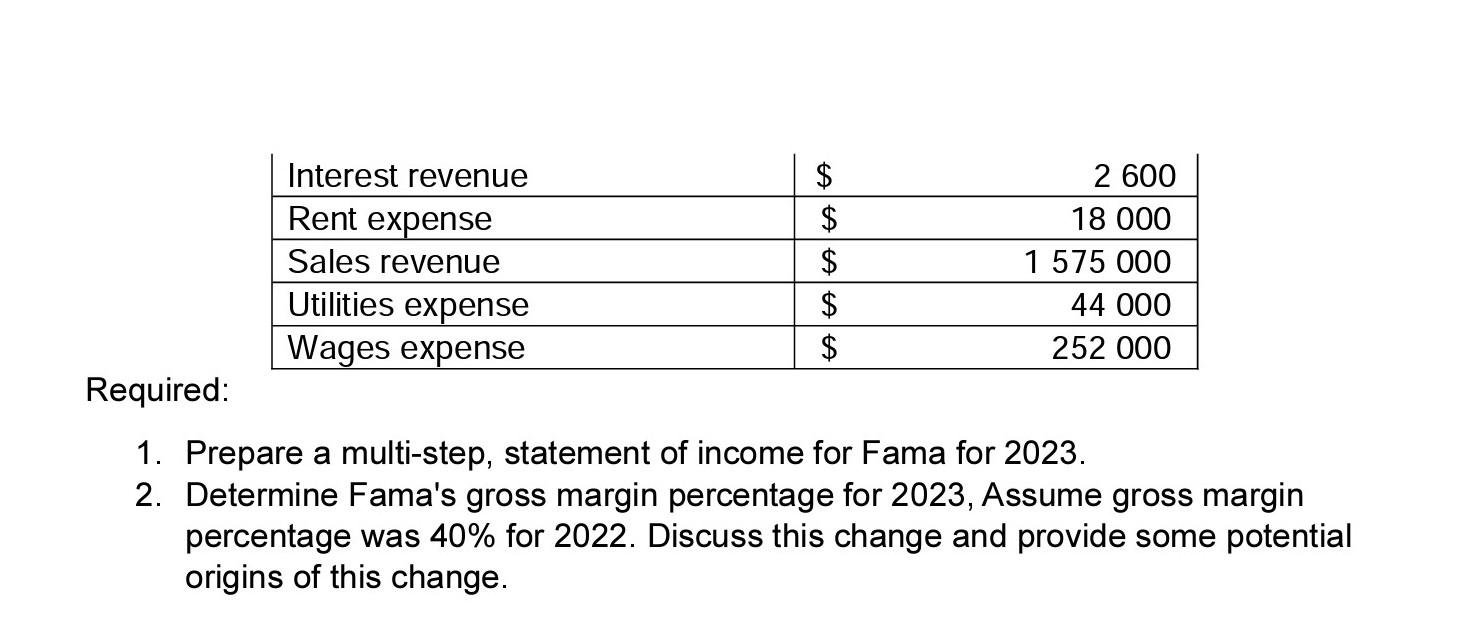 following account balances for Fama Ltd. for the year ended December 31,
