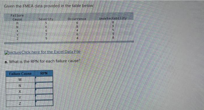 Given the FMEA data provided in the table below: Failure Cause Occurrence