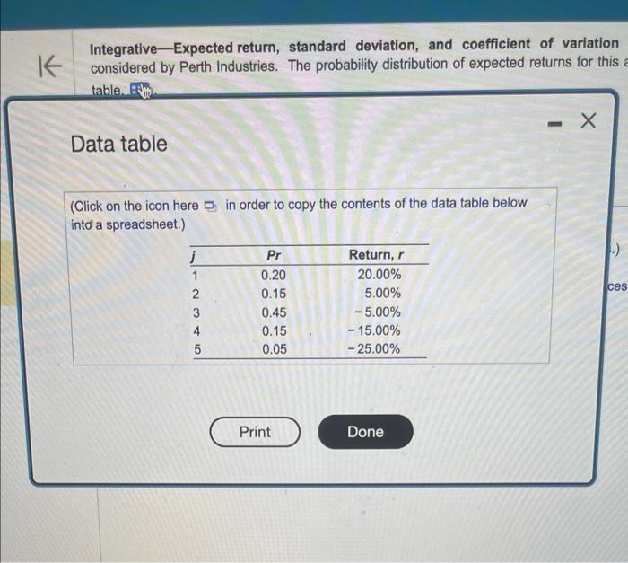 currently being considered by Perth Industries. The probability distribution of expected returns