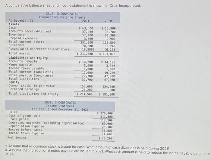A comparative balance sheet and income statement is shown for Cruz, Incorporated.