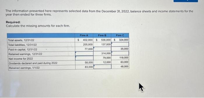 The information presented here represents selected data from the December 31, 2022,