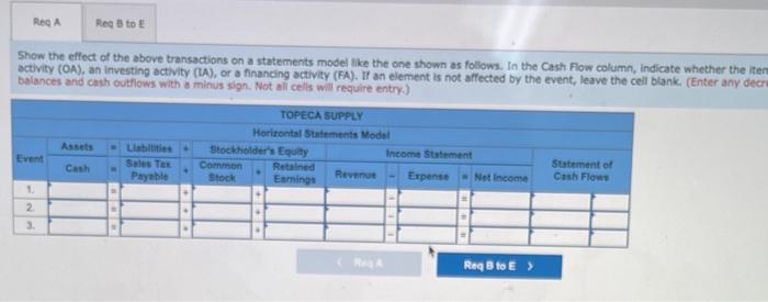 transactions apply to Topeca Supply for November and December, Year 1. November