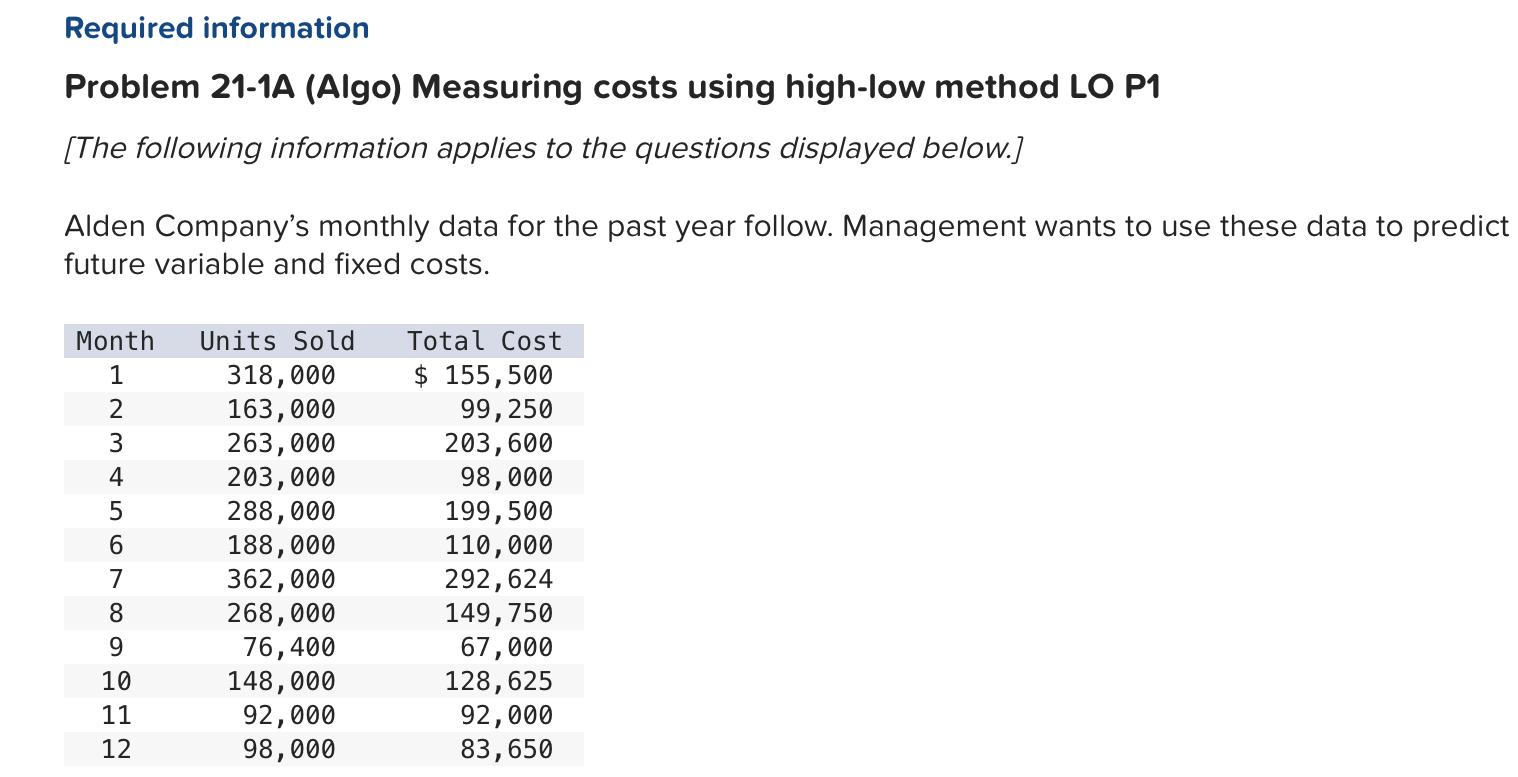 Required information Problem 21-1A (Algo) Measuring costs using high-low method LO P1