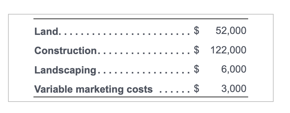 Land...... Construction. . . Landscaping... Variable marketing costs ... . . $