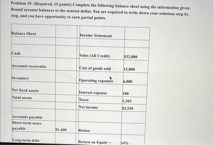 Problem 35: (Required, 15 points) Complete the following balance sheet using the