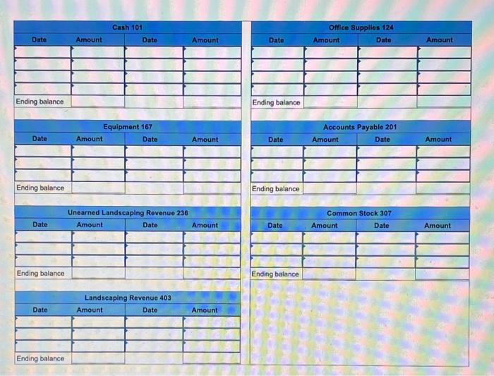 equation, (2) record the transaction in journal entry form, and (3) post