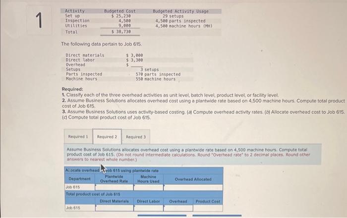 for the furniture industry, Santana Rey decides to analyze overhead cost at