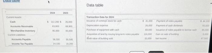 leave the box empty; do not select a label or enter a