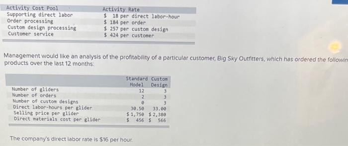 Activity Cost Pool Supporting direct labor Order processing Custom design processing Customer