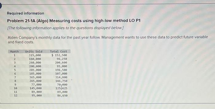 Required information Problem 21-1A (Algo) Measuring costs using high-low method LO P1