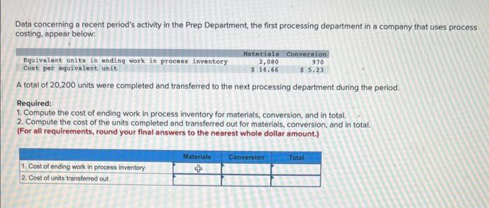 Data concerning a recent period's activity in the Prep Department, the first