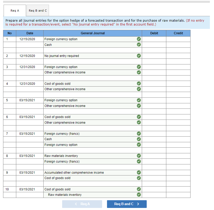 raw materials from a foreign supplier at a cost of 1,800,000 francs
