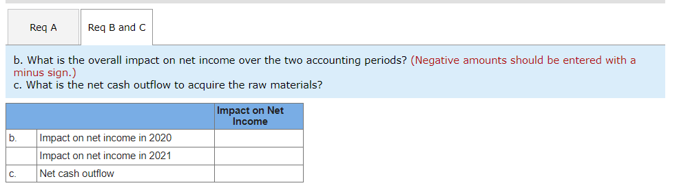 on March 15, 2021. To hedge this forecasted transaction, on December 15,